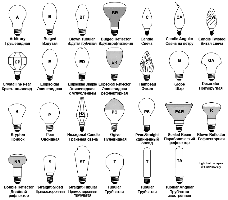 Формы и модели ламп